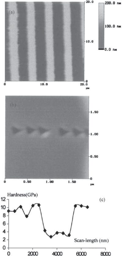 Toepassingen van laser (3)