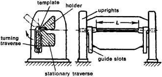 Buigmachine (2)