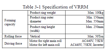 Automatische rollende machine introductie