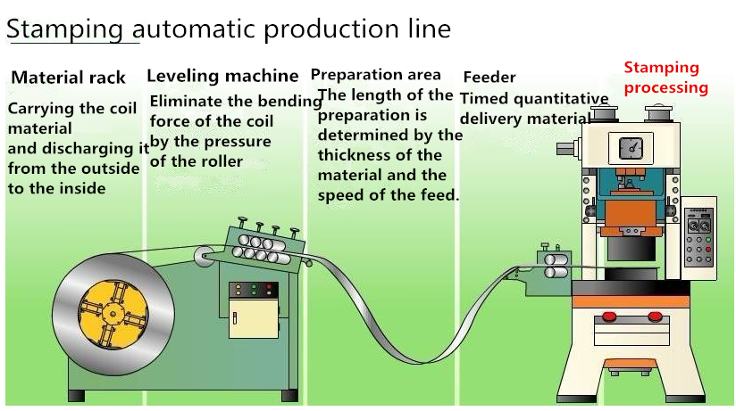 Hoe de automatische stempelproductielijn te kiezen (1)