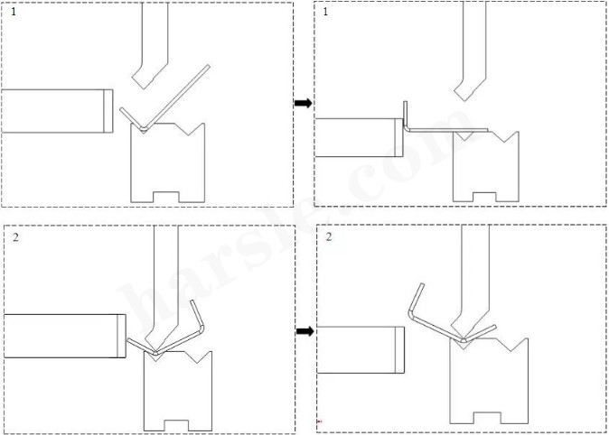 bending verwerkingswerkwijze