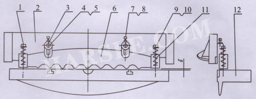 Elektrische scheren machine kenmerkt.