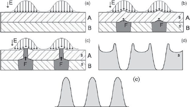 Toepassingen van laser (5)