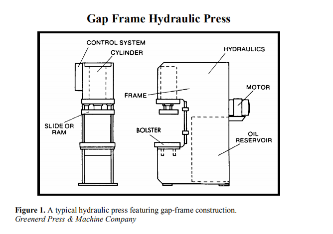 hydraulische pers