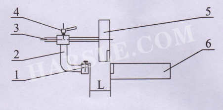 Elektrische scheren machine kenmerkt.