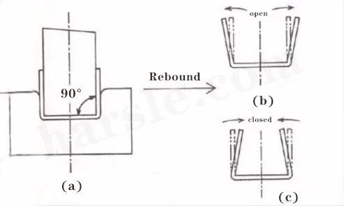 Plaatbuigende rebound