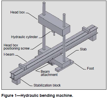 Ontwerp van een hydraulische Buigende Machine (2)