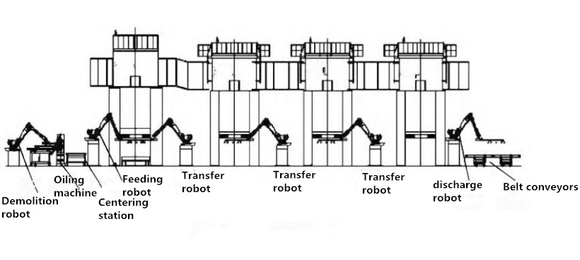 Hoe u de automatische stempelproductielijn kiest (5)