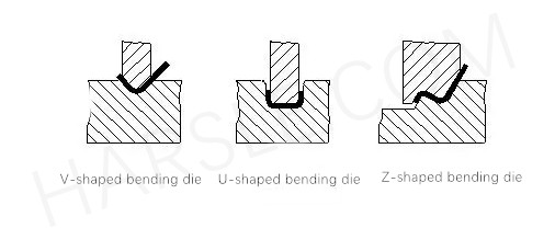 Basisprincipe van het vormen