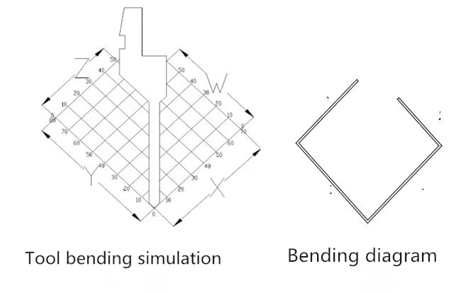 CNC-buigmachine