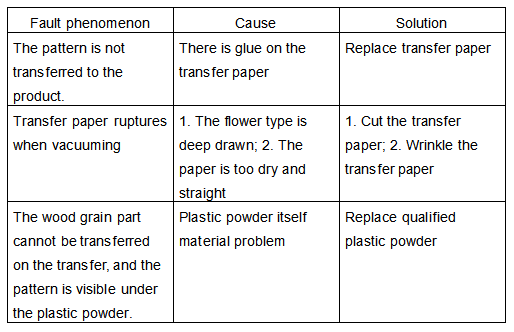 Hoe te onderhouden en repareren van de overdracht drukmachine (1)