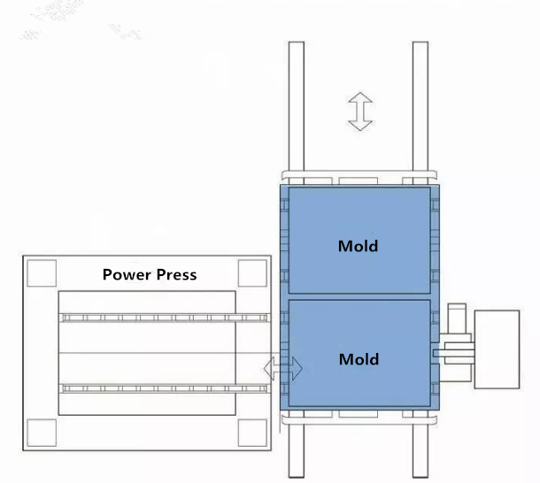 Special Quick Die Change System voor Punch Machine