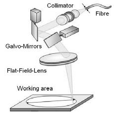 Laser met hoog vermogen