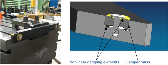 Metal Cutting Dynamics