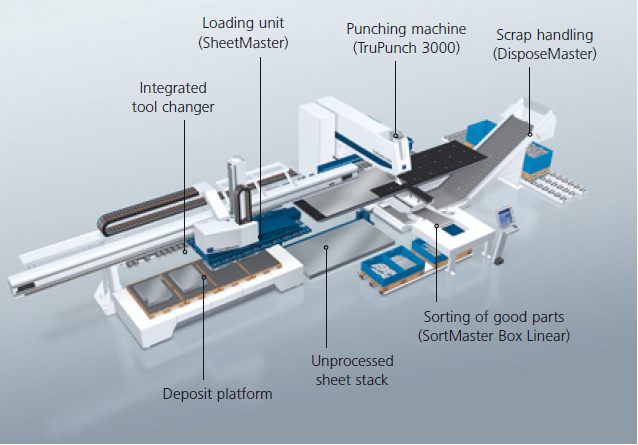 Vermogen Press Machine (2)