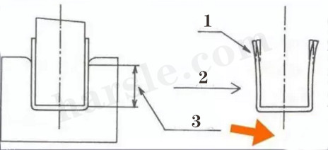 Plaatbuigende rebound