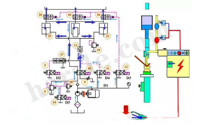 cnc-buigmachine werkingsprincipe: