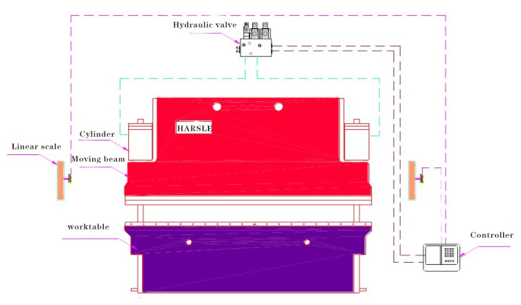 CNC buigmachine en matrijs introductie