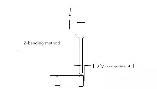 CNC-buigmachine