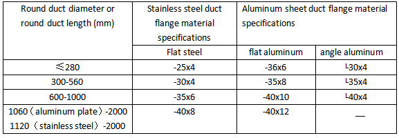 Aluminiumplaat kanaal Fabrication (3)