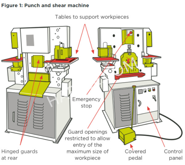 Hydraulische gecombineerde pons- en knipmachine