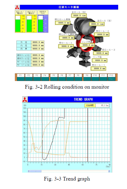 Automatische rollende machine introductie