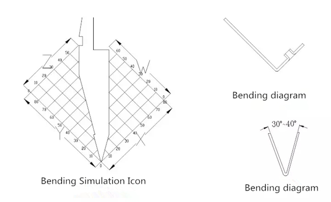 CNC-buigmachine