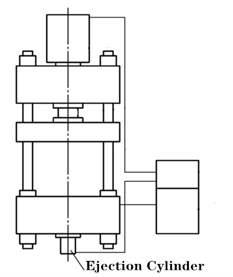 Wat is de uitwerpcilinder van de vierkoloms hydraulische persmachine (1)