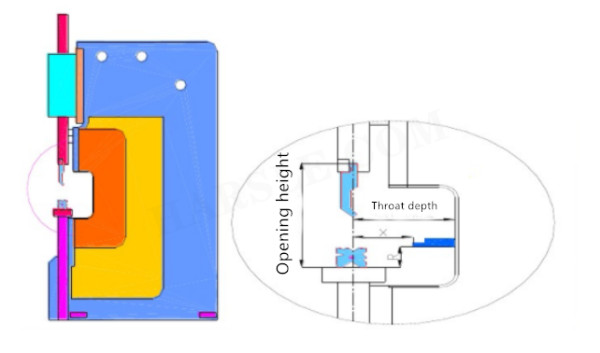 CNC buigmachine en matrijs introductie