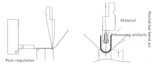 CNC-buigmachine