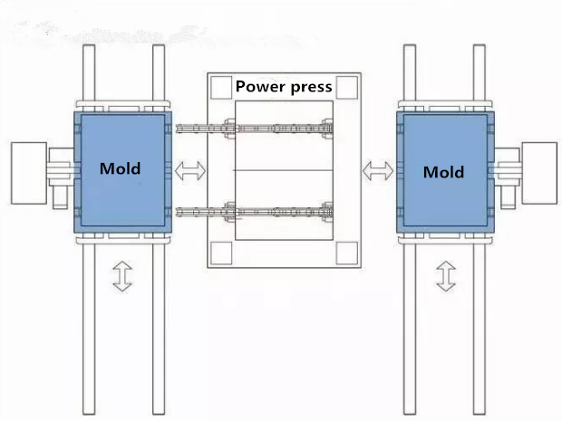 Special Quick Die Change System voor Punch Machine