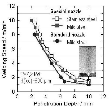 Laser met hoog vermogen