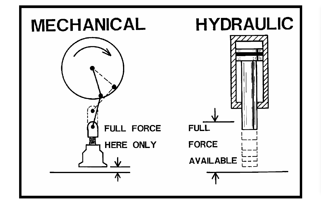 HYDRAULISCHE DRUKMACHINE