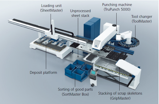 Vermogen Press Machine (1)