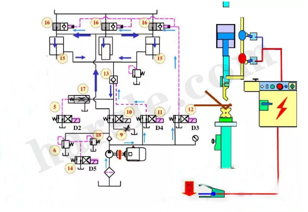 cnc-buigmachine werkingsprincipe: