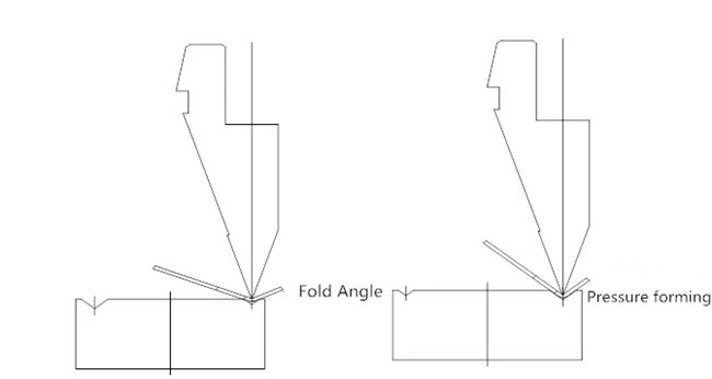 CNC-buigmachine