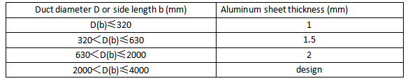 Aluminiumplaat kanaal Fabrication (2)