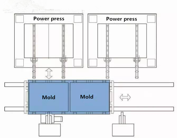 Special Quick Die Change System voor Punch Machine