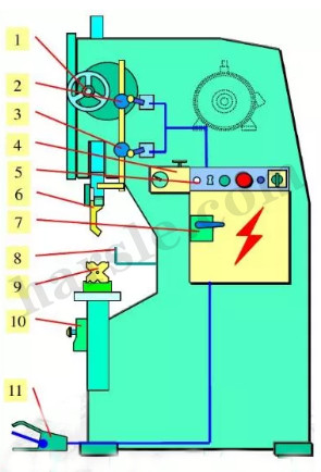 cnc-buigmachine werkingsprincipe: