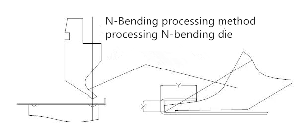 CNC-buigmachine