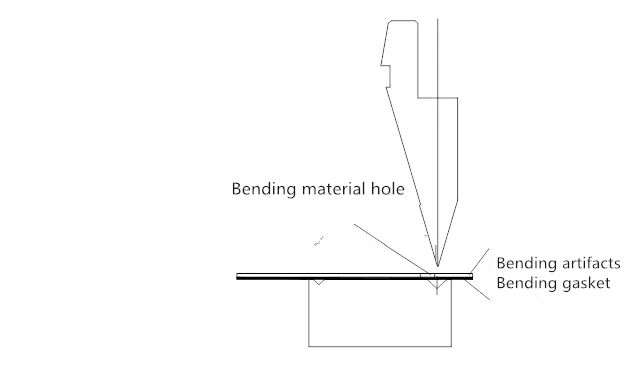 CNC-buigmachine