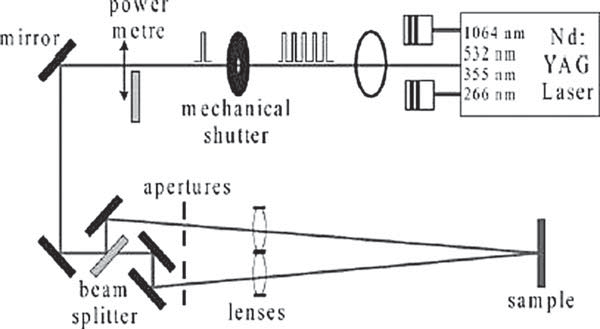 Laserinterferentieverwerking