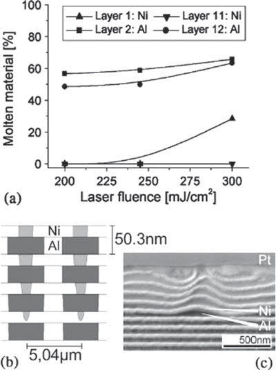 Toepassingen van laser (1)