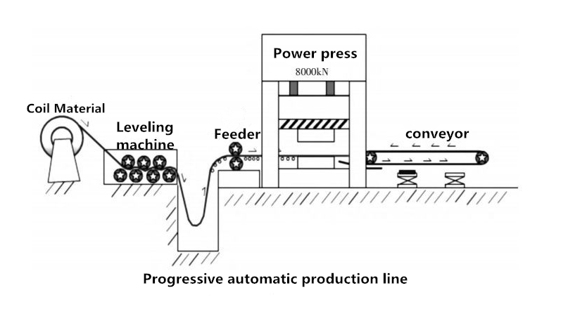 Hoe u de automatische stempelproductielijn kiest (2)