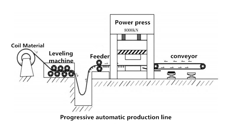 Hoe u de automatische stempelproductielijn kiest