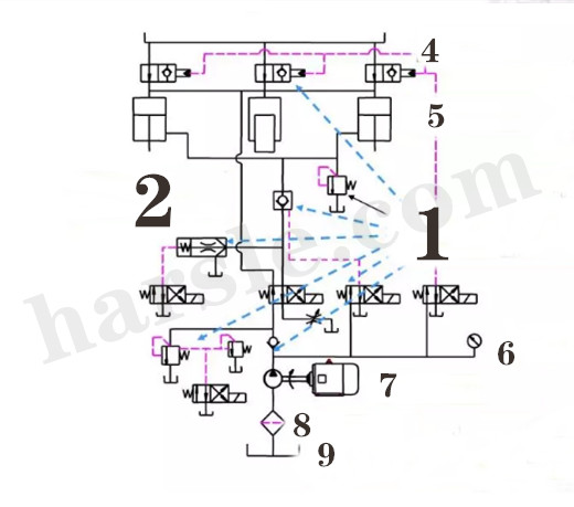 cnc-buigmachine werkingsprincipe: