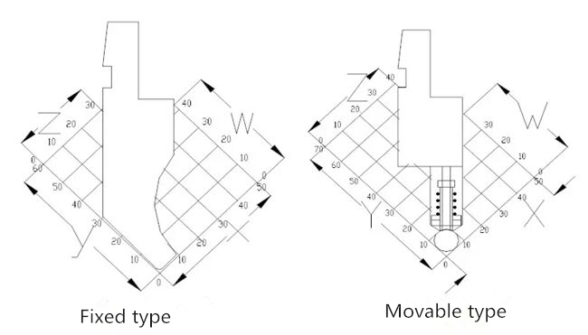 CNC-buigmachine