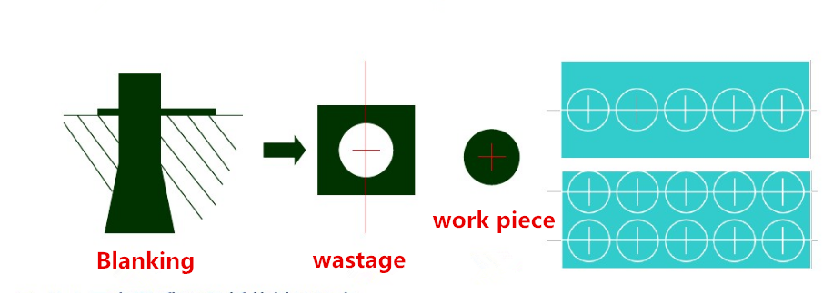 Hardware -onderdelen productietechnologie en stempelfunctie