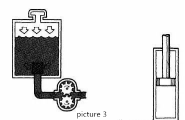 Principe van Hydraulische System (3)