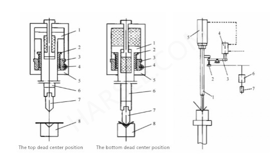 CNC hydraulische buigmachine